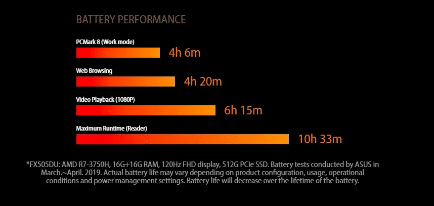 Asus TUF FX505DU Battery