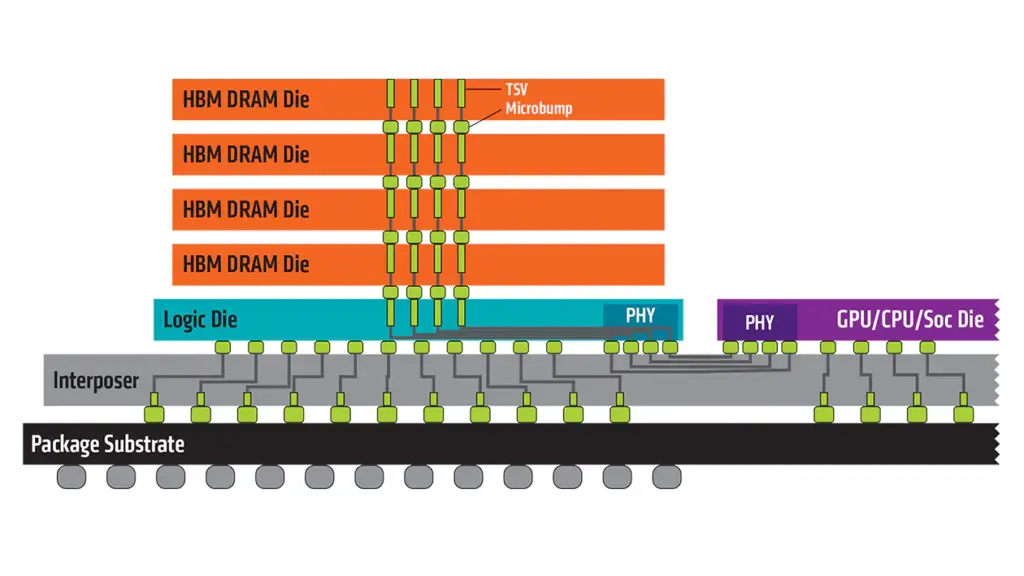 HBM Memory Diagram