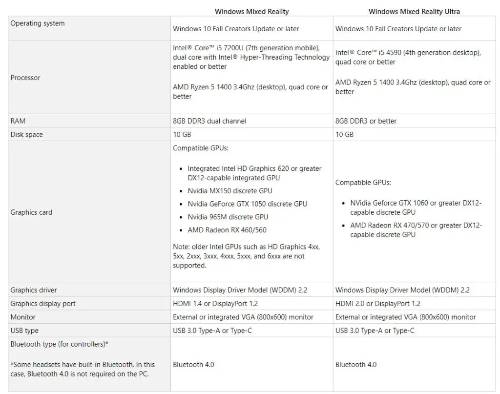 Windows Mixed Reality Specs