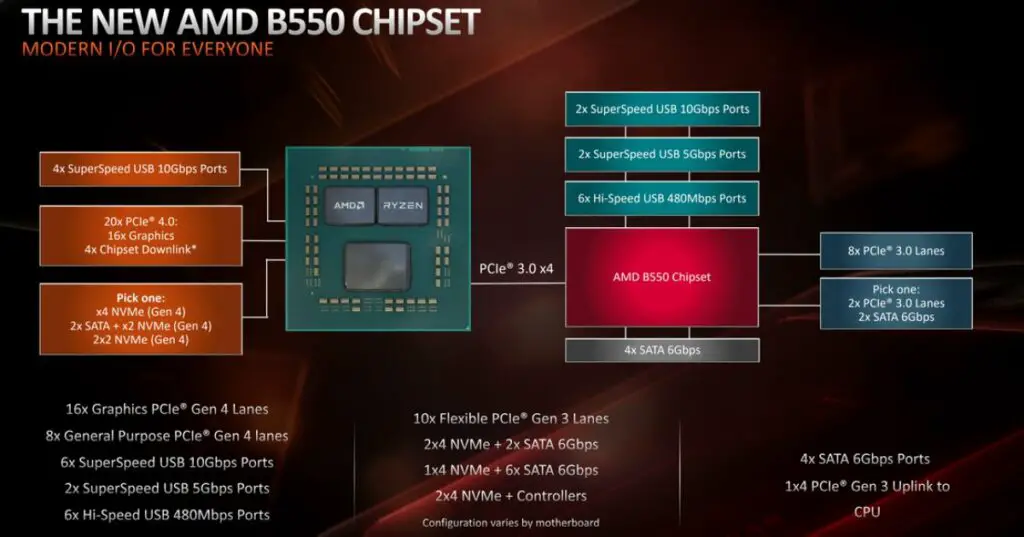 amdchipset