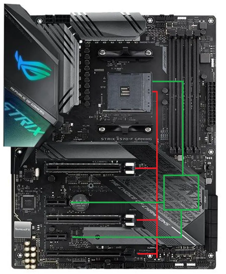 Difference Between CPU Lanes and Chipset Lanes