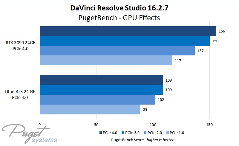 davinciresolvetests